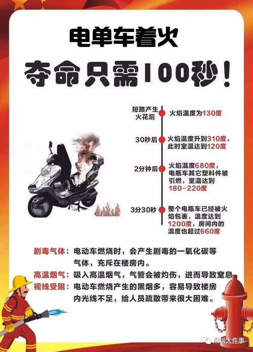 电瓶车火灾，夺命仅需100秒